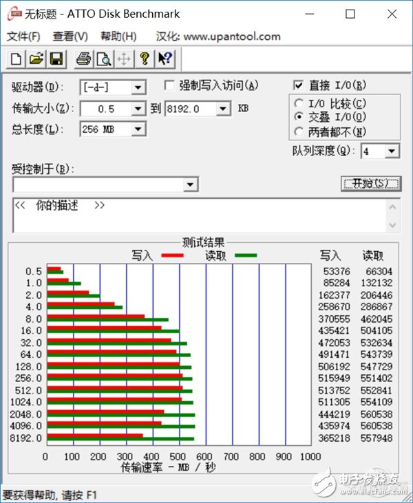 速度與容量兼容：西數(shù)WD Blue 1TB SSD評(píng)測(cè)