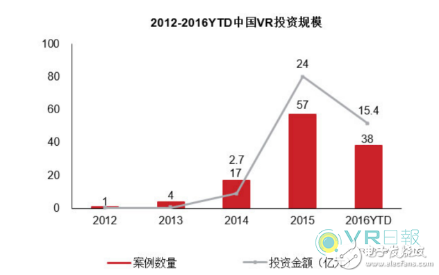 投資人更喜歡什么樣的團(tuán)隊(duì)?我們從VR優(yōu)秀項(xiàng)目中來看看風(fēng)向