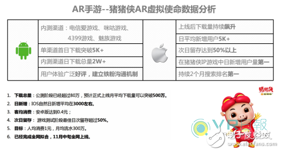 投資人更喜歡什么樣的團(tuán)隊(duì)?我們從VR優(yōu)秀項(xiàng)目中來看看風(fēng)向