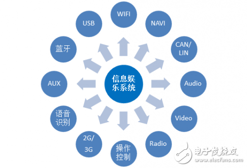 六大關(guān)于汽車電子技術(shù)關(guān)鍵詞的解析