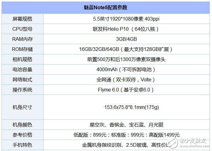 魅藍(lán)Note5拆解：深入分析魅族如何兼顧外觀與做工？ 