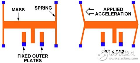 一文閱盡“霸屏”電子產(chǎn)品的MEMS及其工作原理