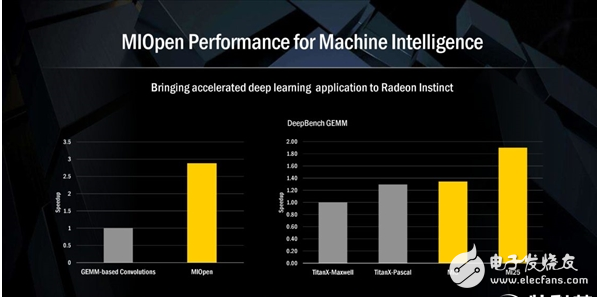 AMD新一代Vega核心產(chǎn)品服務(wù)深度學(xué)習(xí)領(lǐng)域