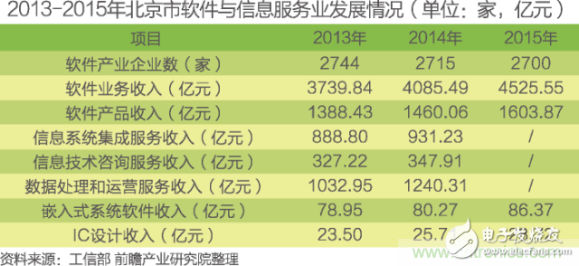 中國物聯(lián)網(wǎng)行業(yè)細(xì)分市場分析 智能家居將迎來快速增長