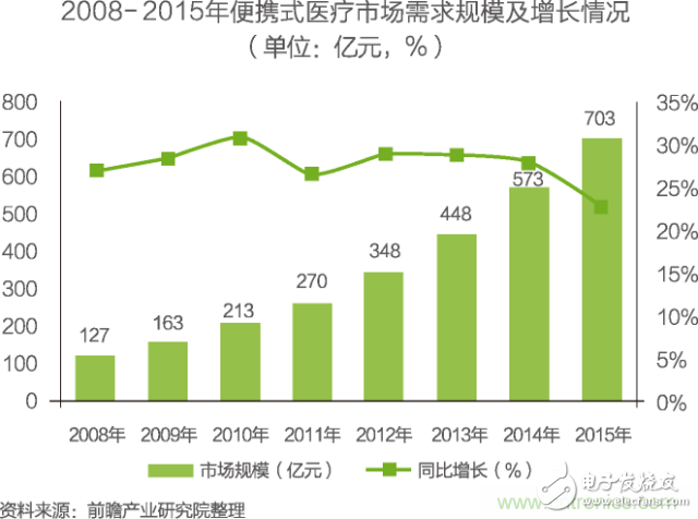 中國物聯(lián)網(wǎng)行業(yè)細(xì)分市場分析 智能家居將迎來快速增長