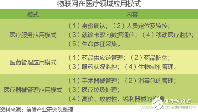 中國物聯(lián)網(wǎng)行業(yè)細(xì)分市場分析 智能家居將迎來快速增長