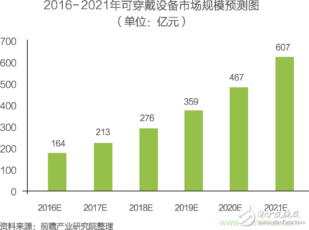 中國物聯(lián)網(wǎng)行業(yè)細(xì)分市場分析 智能家居將迎來快速增長