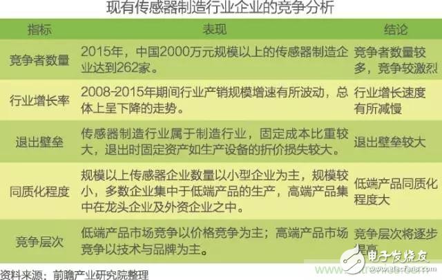 中國物聯(lián)網(wǎng)行業(yè)細(xì)分市場分析 智能家居將迎來快速增長