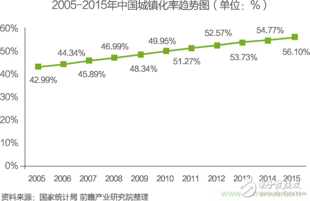 中國物聯(lián)網(wǎng)行業(yè)細(xì)分市場分析 智能家居將迎來快速增長