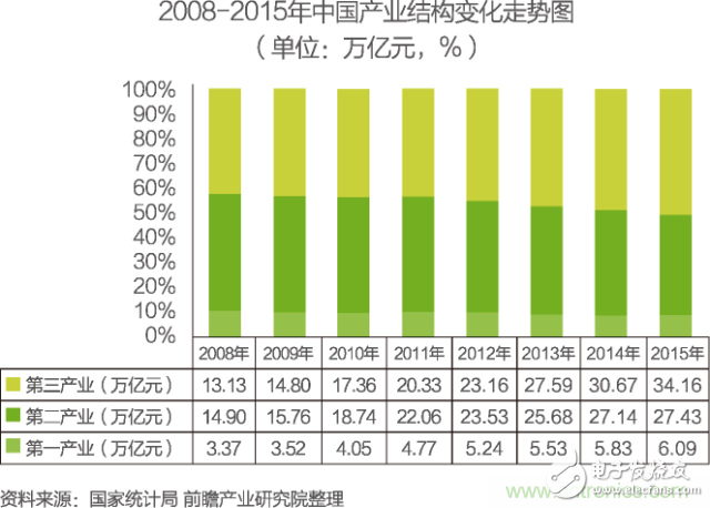 中國物聯(lián)網(wǎng)行業(yè)細(xì)分市場分析 智能家居將迎來快速增長