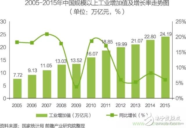 中國物聯(lián)網(wǎng)行業(yè)細(xì)分市場分析 智能家居將迎來快速增長