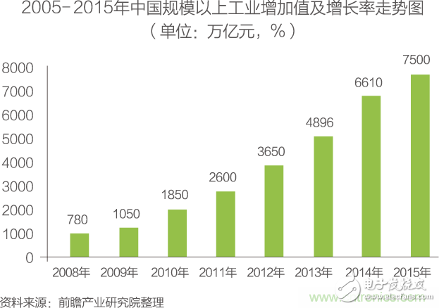 中國物聯(lián)網(wǎng)行業(yè)細(xì)分市場分析 智能家居將迎來快速增長