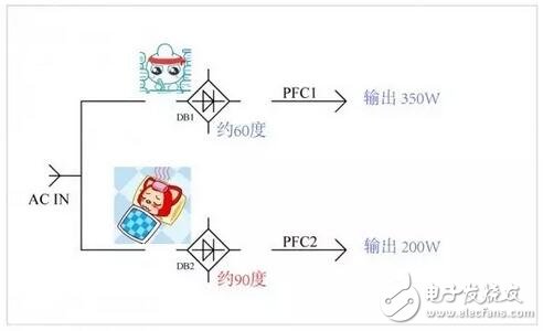 電源器件莫名發(fā)熱問題的解決過程