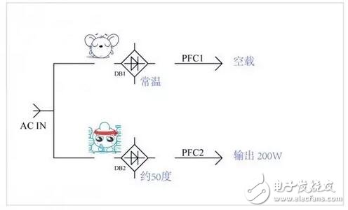 電源器件莫名發(fā)熱問題的解決過程