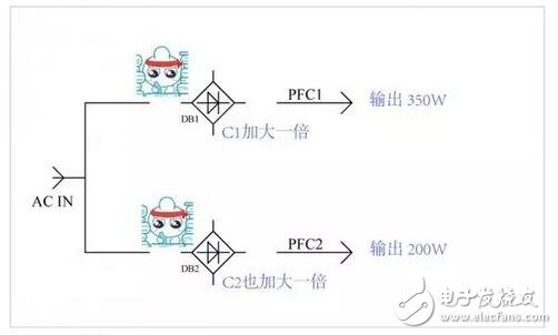 電源器件莫名發(fā)熱問題的解決過程