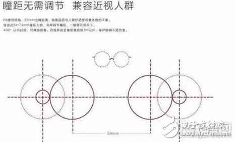 目前VR頭盔解決近視問題的方案哪個(gè)最好