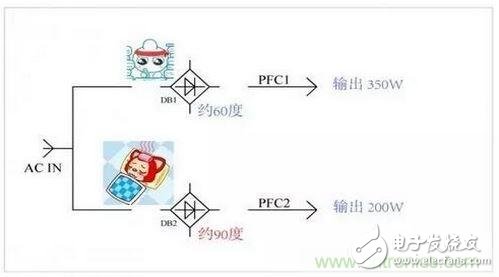 如何解決電源器件莫名發(fā)熱問(wèn)題