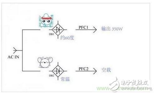 如何解決電源器件莫名發(fā)熱問(wèn)題