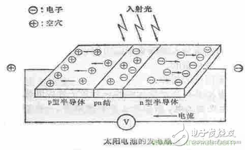 一文讀懂光電傳感器工作原理、分類及特性