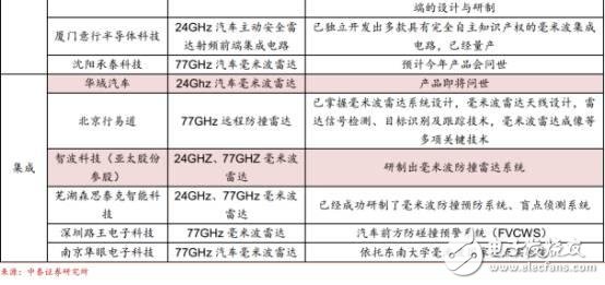 中國汽車電子現(xiàn)狀分析及未來的發(fā)展機遇