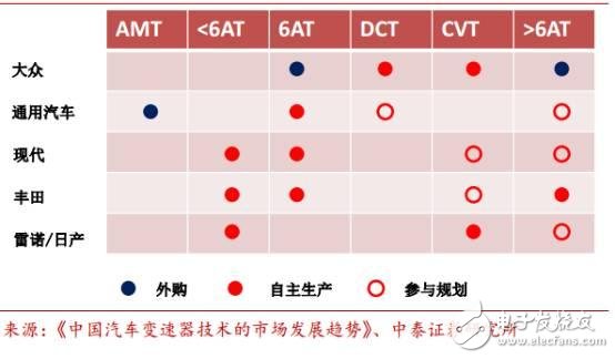 中國汽車電子現(xiàn)狀分析及未來的發(fā)展機遇