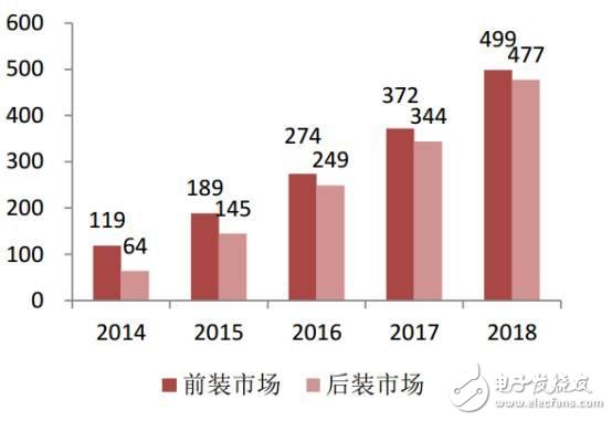 中國汽車電子現(xiàn)狀分析及未來的發(fā)展機遇