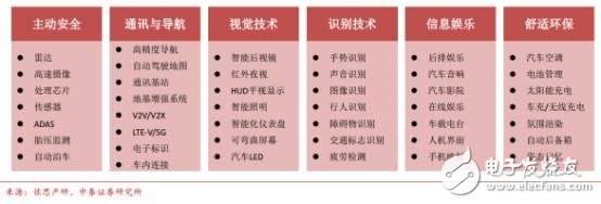 中國汽車電子現(xiàn)狀分析及未來的發(fā)展機遇