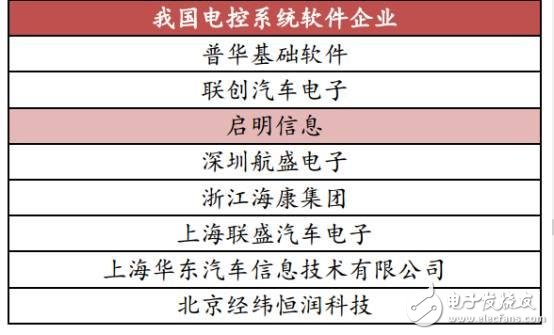 中國汽車電子現(xiàn)狀分析及未來的發(fā)展機遇