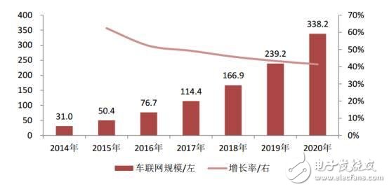 中國汽車電子現(xiàn)狀分析及未來的發(fā)展機遇