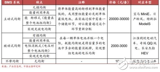 中國汽車電子現(xiàn)狀分析及未來的發(fā)展機遇