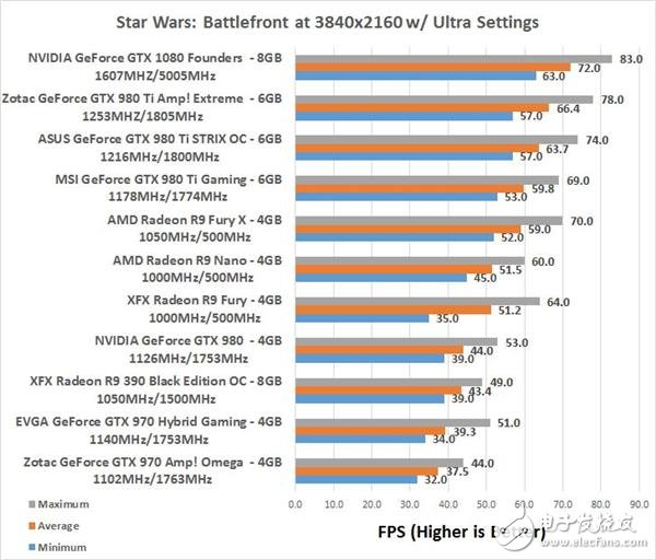 新一代Ryzen CPU，媲美英特爾i7-6900K性能