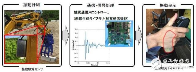 日本開發(fā)出新型災(zāi)害救援機(jī)器人：有哪些關(guān)鍵技術(shù)？