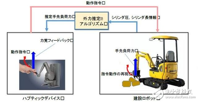 日本開發(fā)出新型災(zāi)害救援機(jī)器人：有哪些關(guān)鍵技術(shù)？