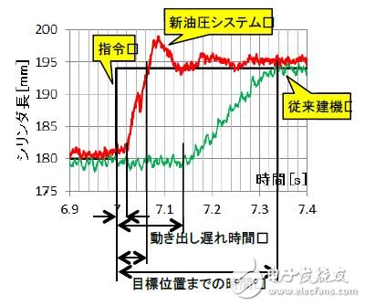 日本開發(fā)出新型災(zāi)害救援機(jī)器人：有哪些關(guān)鍵技術(shù)？