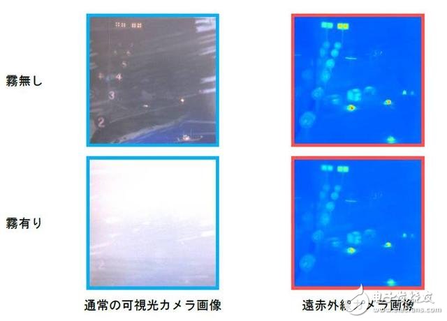 日本開發(fā)出新型災(zāi)害救援機(jī)器人：有哪些關(guān)鍵技術(shù)？