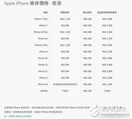 蘋果公開AirPods 維修價格！過了保你就要付這個價格了！