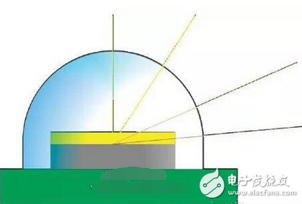 LED的光色質(zhì)量你真的懂嗎？