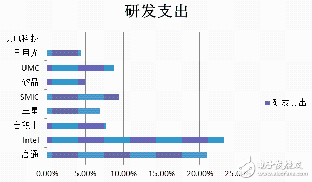 合并?收購(gòu)? 內(nèi)憂(yōu)外患的半導(dǎo)體封裝產(chǎn)業(yè)能否突圍?