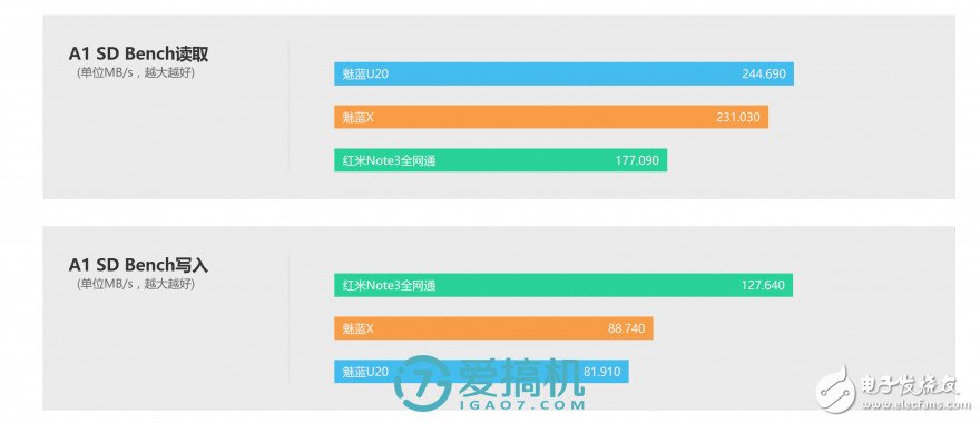 魅藍(lán)X評(píng)測(cè)：能力是否匹配1699元價(jià)位？