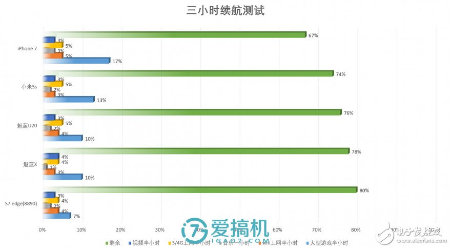 魅藍(lán)X評(píng)測(cè)：能力是否匹配1699元價(jià)位？