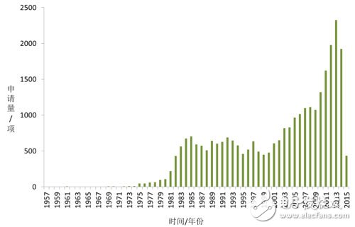 國產(chǎn)工業(yè)機器人崛起必修技能：核心零件與專利_工業(yè)機器人,智能控制,智能制造