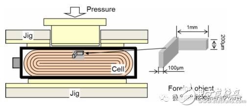 鋰電池內(nèi)短路，豐田如何應(yīng)對？