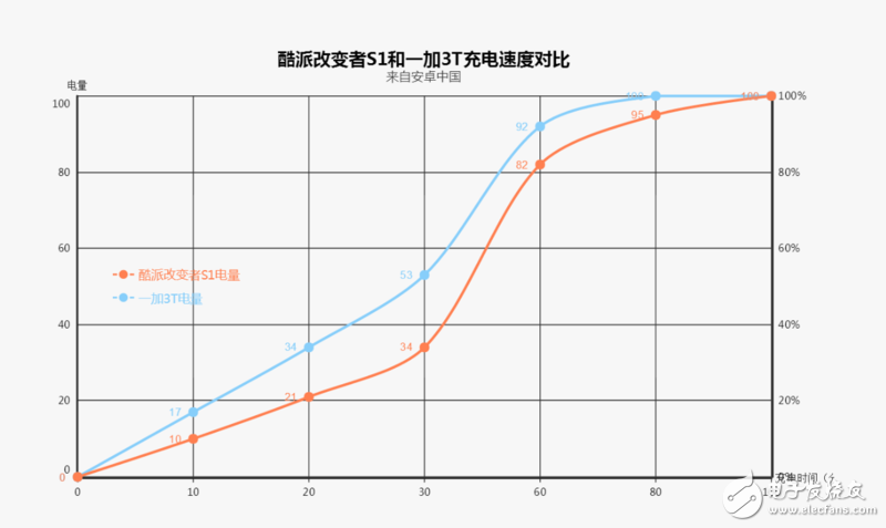 酷派改變者S1評測：同樣滿血驍龍821遜色于一加3T嗎？