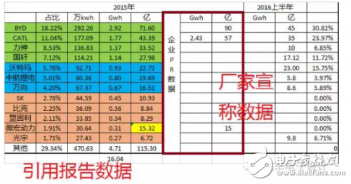 如果電池技術(shù)沒有系統(tǒng)性進(jìn)步，新能源汽車都是拿錢在賭