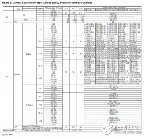 如果電池技術(shù)沒有系統(tǒng)性進(jìn)步，新能源汽車都是拿錢在賭