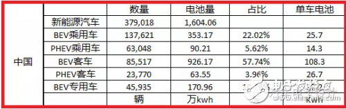 如果電池技術(shù)沒有系統(tǒng)性進(jìn)步，新能源汽車都是拿錢在賭