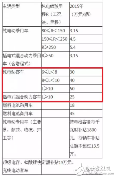 如果電池技術(shù)沒有系統(tǒng)性進(jìn)步，新能源汽車都是拿錢在賭