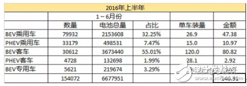 如果電池技術(shù)沒有系統(tǒng)性進(jìn)步，新能源汽車都是拿錢在賭