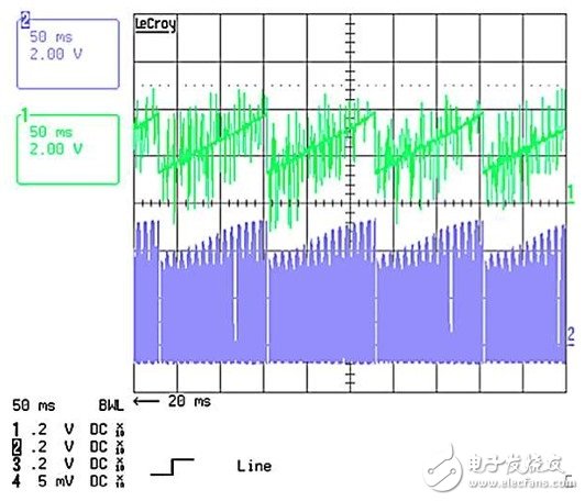 作為兩級LED驅(qū)動器前端的反激式變換器,該如何設(shè)計？