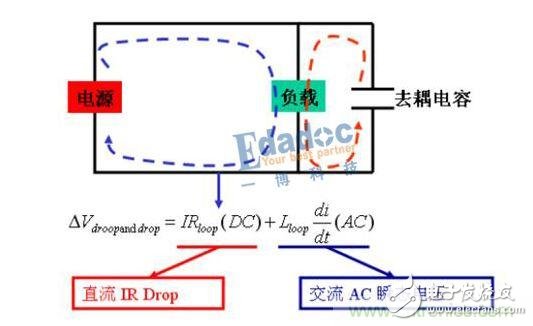 專家分享：電源設(shè)計面臨的挑戰(zhàn)